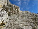 Rifugio Passo Sella - Sassopiatto / Plattkofel